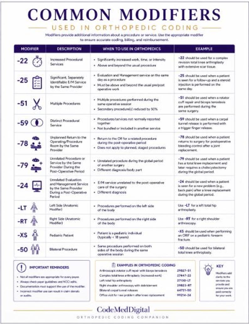 2026 CPC Study Guide & 10 Free Case Studies – Cpt, Icd-10,hcpcs,e/m ...