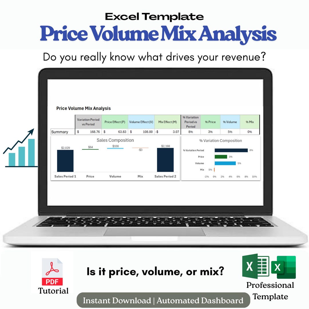 Sales Analysis Excel Template | Price Volume Mix Dashboard | Business ...