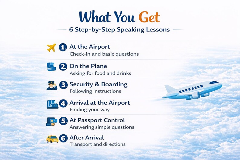 May include: An infographic titled "What You Get" with 6 step-by-step speaking lessons for travel. Topics include airport check-in, asking for food, security, arrival, passport control, and transport. A blue and white airplane graphic is in the background.