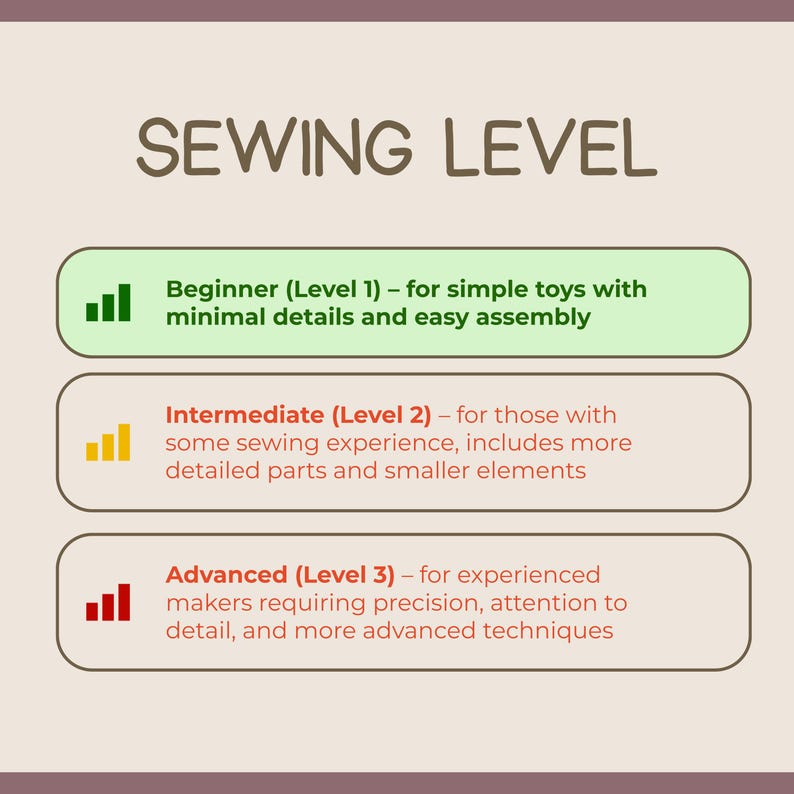 May include: A graphic illustrating sewing levels: Beginner, Intermediate, and Advanced. Each level is described with details about the complexity of projects. The text includes information about simple toys, detailed parts, and advanced techniques.