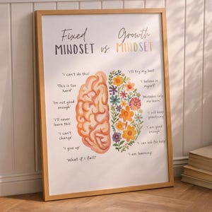 May include: A framed print contrasts a fixed mindset with a growth mindset. The left side shows a brain graphic with negative self-talk phrases. The right side features flowers and positive affirmations. The frame is a light brown color.