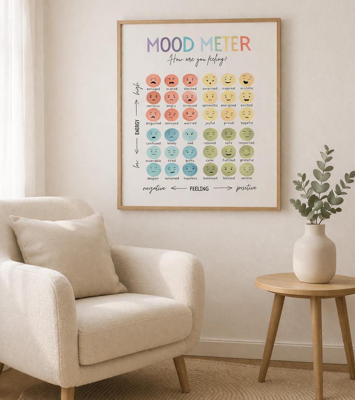 Mood Meter Poster, Feelings Chart, Emotional Regulation Tool (digital ...