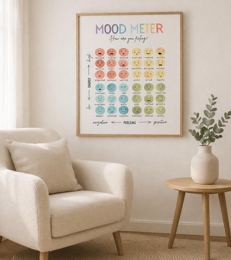 Mood Meter Poster, Feelings Chart, Emotional Regulation Tool (digital ...