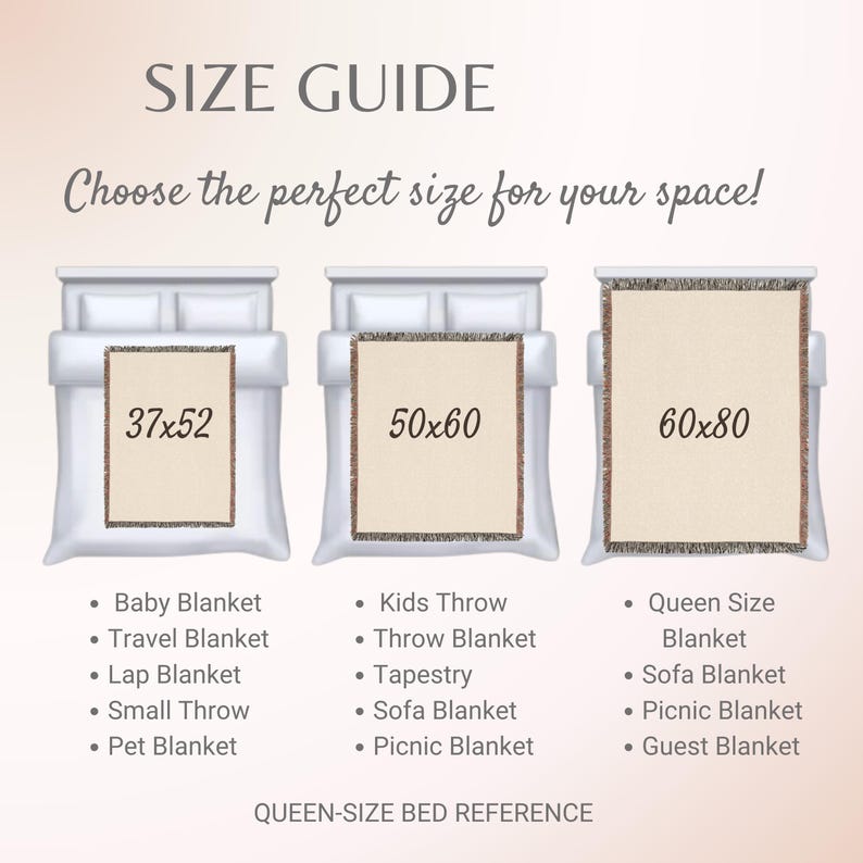May include: A size guide graphic shows three blankets on beds, with dimensions of 37x52 inches, 50x60 inches, and 60x80 inches. Text lists blanket types: baby, travel, lap, small, pet, kids, throw, tapestry, sofa, picnic, queen, and guest.