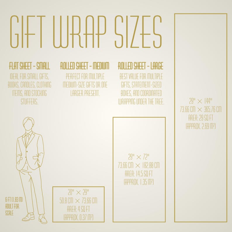 Infographic titled ‘Gift Wrap Sizes’ comparing three paper sizes. The small flat sheet (20”x29” |50.8 cm x 73.66 cm) is ideal for small gifts and stocking stuffers. The medium roll (29” x 72” | 73.66 cm x 182.88 cm) is perfect for multiple medium-size gifts or one larger present. The large roll (29” x 144” | 73.66 cm x 365.76 cm) is the best value for multiple gifts, statement-sized boxes, and coordinated wrapping under the tree. A line drawing of a six-foot adult figure is shown for scale.