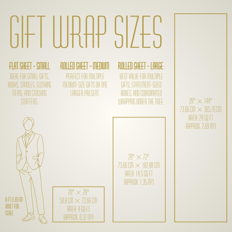 Infographic titled ‘Gift Wrap Sizes’ comparing three paper sizes. The small flat sheet (20”x29” |50.8 cm x 73.66 cm) is ideal for small gifts and stocking stuffers. The medium roll (29” x 72” | 73.66 cm x 182.88 cm) is perfect for multiple medium-size gifts or one larger present. The large roll (29” x 144” | 73.66 cm x 365.76 cm) is the best value for multiple gifts, statement-sized boxes, and coordinated wrapping under the tree. A line drawing of a six-foot adult figure is shown for scale.
