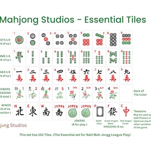 May include: A complete set of Mahjong tiles from Mahjong Studios, featuring dots, bams, craks, flowers, seasons, winds, jokers, and dragons. The set includes 152 tiles, essential for National Mah Jongg League play.