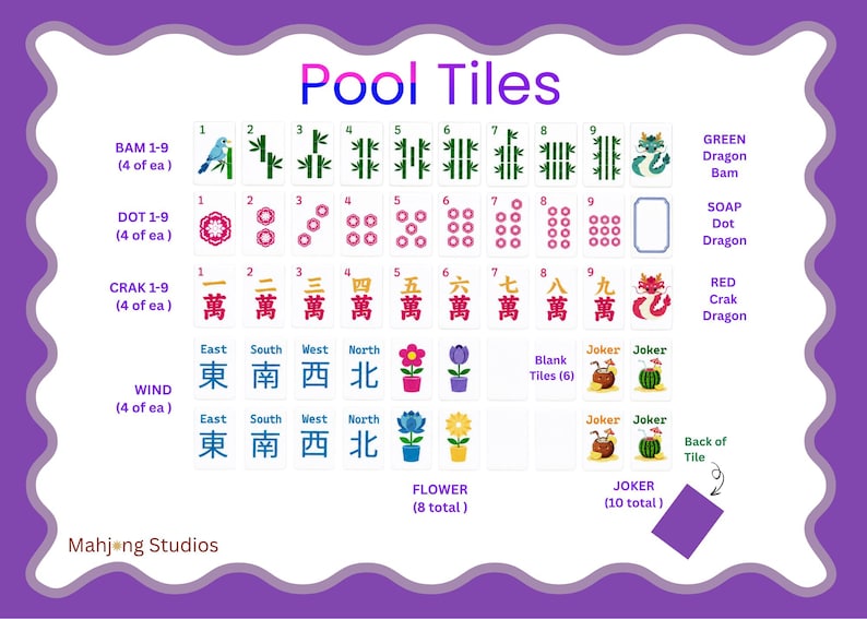May include: A Mahjong tile reference chart titled Pool Tiles by Mahjong Studios. It displays rows of BAM, DOT, CRAK, and WIND tiles with numbers 1-9, flower icons, blank tiles, and joker tiles featuring tropical drinks. Includes dragon tiles.
