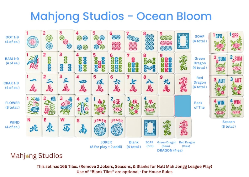 May include: A Mahjong Studios Ocean Bloom set of 166 white tiles featuring colourful engraved designs including dots, bams, craks, flowers, winds, dragons, jokers, seasons, and blanks. The tiles display blue, green, and red ink illustrations and text.