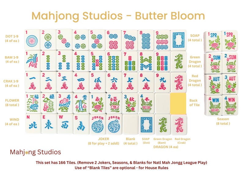 May include: A Mahjong Studios Butter Bloom set of 166 white tiles featuring colourful floral, character, and dragon designs. The collection includes dots, bams, craks, flowers, winds, jokers, blanks, soaps, and season tiles with text labels.