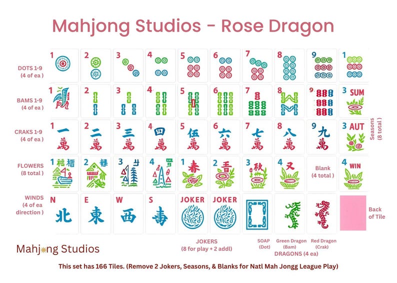 May include: A Mahjong Studios Rose Dragon tile set reference chart displaying 166 tiles including dots, bams, craks, flowers, winds, jokers, and dragons. The grid features colourful illustrations, Chinese characters, and English text labels for each tile type.