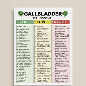 May include: A dietary food list for gallbladder health, with three columns: "Eat," "Limit," and "Avoid." The "Eat" section includes quinoa, fruits, vegetables, and lean proteins. The "Limit" section lists white rice, cheese spreads, and processed foods. The "Avoid" section lists fried foods.