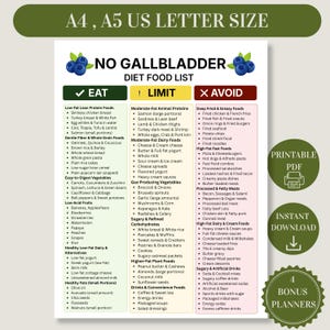 May include: A diet food list for people with no gallbladder, with a green, yellow, and red color scheme. The list categorizes foods to eat, limit, and avoid, including lean proteins, vegetables, fruits, and dairy alternatives.