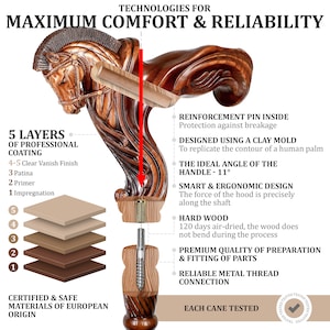 May include: A brown wooden cane handle carved into the shape of a horse head. The image includes technical text detailing 5 layers of coating, a reinforcement pin, an 11-degree handle angle, hard wood construction, and a metal thread connection.