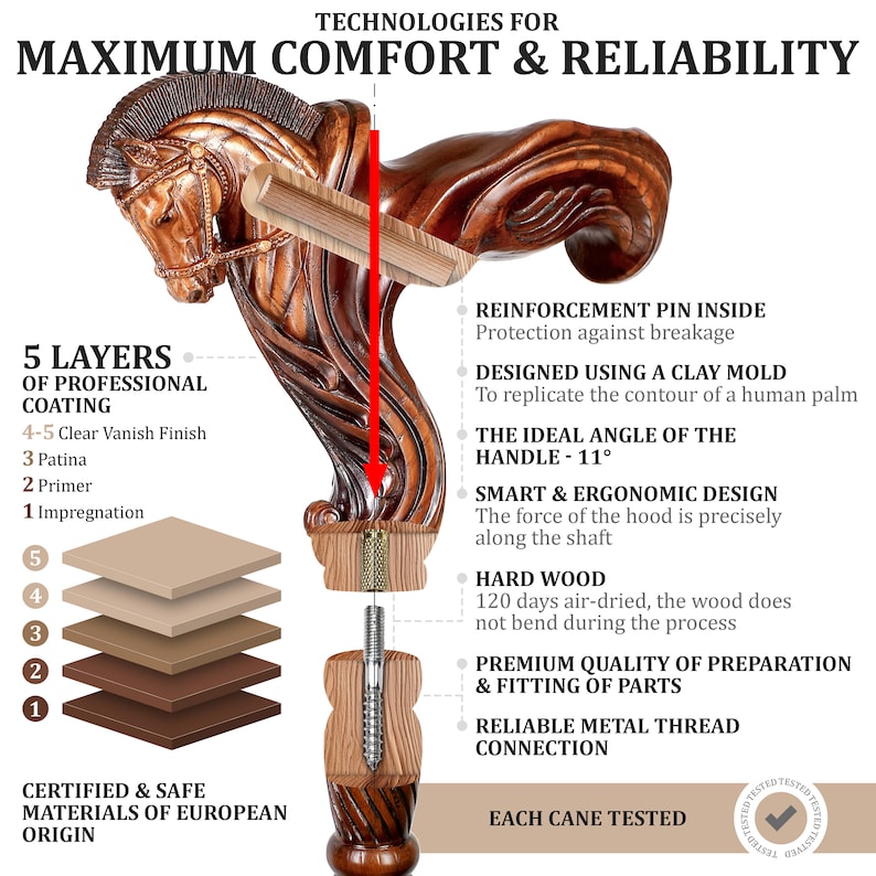 May include: A brown wooden cane handle carved into the shape of a horse head. The image includes technical text detailing 5 layers of coating, a reinforcement pin, an 11-degree handle angle, hard wood construction, and a metal thread connection.