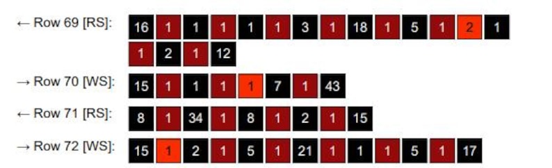 May include: A technical chart displaying rows 69 through 72 with RS and WS labels. Each row contains a sequence of black and red square icons, each featuring a white number. The numbers represent data points arranged in a horizontal grid format.