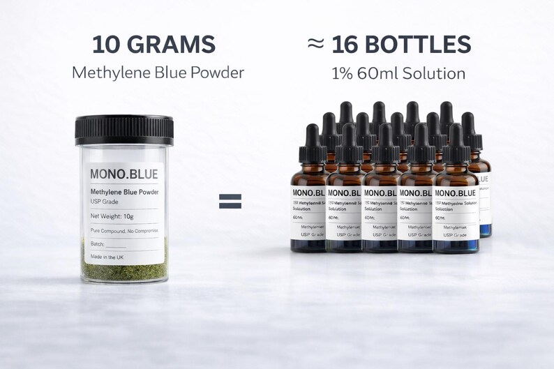 Methylene Blue Powder USP Grade | Ultra Pure, UK Sourced Compound - Etsy UK