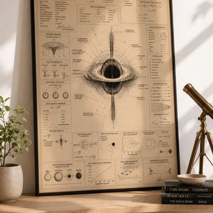 May include: A framed poster titled Black Hole Engineering Schematic featuring technical diagrams, mathematical equations, and a central illustration of a black hole with an accretion disk and plasma jets on a tan background with black text.