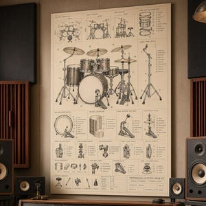 Może przedstawiać: Duży, kremowy plakat techniczny zatytułowany Professional Acoustic Drum Kit, zawieszony na ścianie nad drewnianą konsolą mikserską. Plakat zawiera szczegółowe czarne rysunki liniowe, schematy oraz etykiety poszczególnych elementów zestawu.
