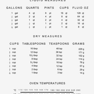 Könnte beinhalten: Eine schwarz-weiße Tabelle mit Flüssigkeits- und Trockenmaßen, einschließlich Gallonen, Quarts, Tassen, Esslöffeln und Teelöffeln. Ofentemperaturen in Celsius und Fahrenheit sind ebenfalls aufgeführt.