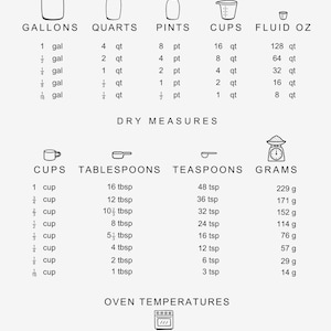 Könnte beinhalten: Schwarz-weiß-Tabelle mit Flüssigkeits- und Trockenmaßen: Gallonen, Quarts, Pints, Tassen, Esslöffel, Teelöffel und Gramm. Backofentemperaturen werden in Celsius und Fahrenheit angezeigt.