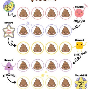 Printable Kids Potty Chart and Poo Diary - Fun Reward Tracker and Stool Log for Toilet Training Printable Editable A4 Canva Instant Download