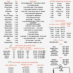 Könnte beinhalten: Ein Küchen-Spickzettel mit gängigen Substitutionen, Trocken- und Flüssigkeitsmaßen, Getreideverhältnissen, Garzeiten und Temperaturrichtlinien. Enthält den Text "This Kitchen is for Dancing."