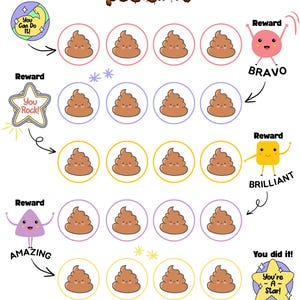 May include: A colorful "Emelie's poo chart" with cartoon poop illustrations. The chart includes reward graphics and the text "My reward will be: a BIG strawberry cake". The chart is designed for tracking progress.