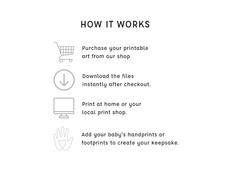 May include: White graphic with the text "HOW IT WORKS" and instructions for purchasing and printing art. Includes icons of a shopping cart, a downward arrow, a computer monitor, and a handprint.