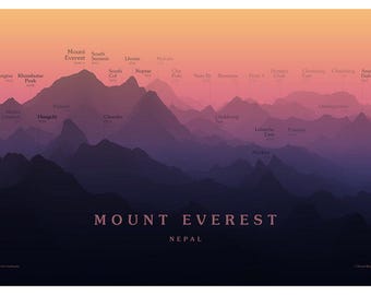 Panorama de elevación de los picos del Monte Everest