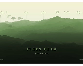 Panorama de elevación de los picos de Pikes Peak