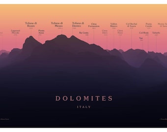 Dolomitas - Panorama de elevación de los picos de Tofane