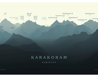 Panorama de elevación de los picos del Karakórum