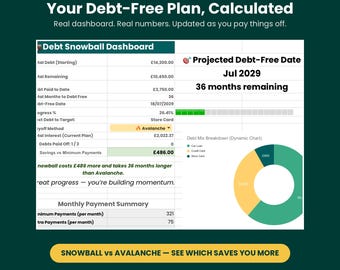 Debt Snowball & Avalanche Spreadsheet — Loan Payoff Tracker | Google Sheets