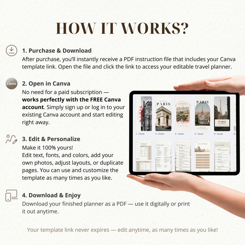 May include: A digital travel planner template displayed on a tablet, showcasing various cover designs with the word "PARIS." The image includes instructions: Purchase & Download, Open in Canva, Edit & Personalize, and Download & Enjoy. The text also mentions the template works with a free Canva account.