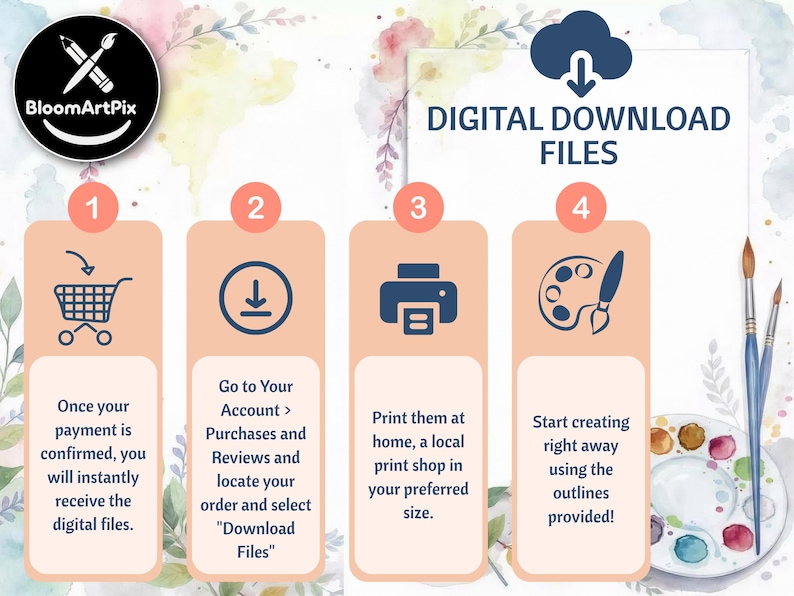 May include: A graphic illustrating the steps to download digital files. The image includes a shopping cart, a download icon, a printer, and a palette with a paintbrush. Text explains the process: payment confirmation, download, print, and create.