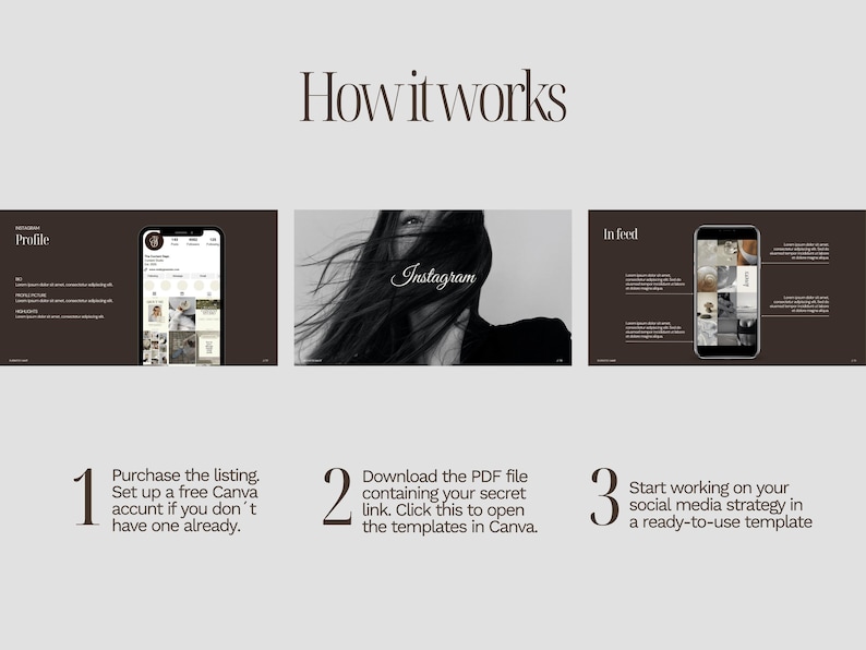 May include: A graphic with the text "How it works" and three sections: "Profile," "Instagram," and "In feed." Each section includes a smartphone displaying social media content. Steps 1-3 explain the process: purchase, download, and start working on a social media strategy.