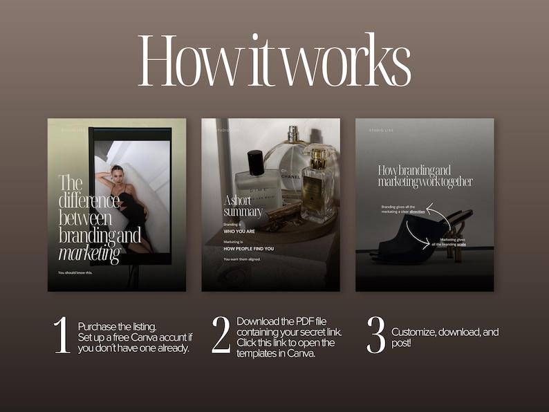 Step-by-step guide showing how the Canva templates work: purchase the Etsy listing, open the template link in Canva, customize fonts, colors and images, then download and post on social media.