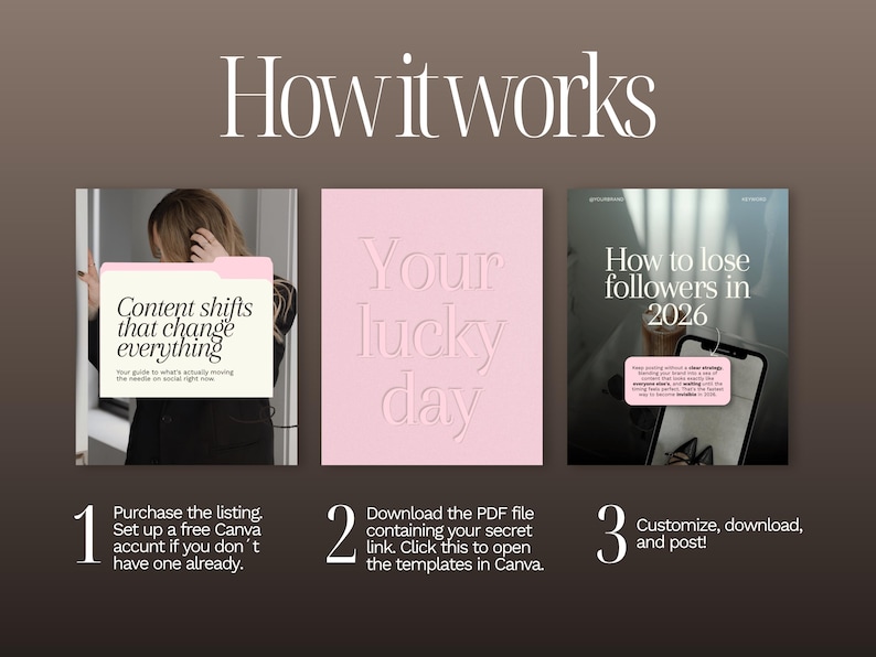 May include: A three-step instructional graphic titled How it works. Step one shows a file folder graphic with text Content shifts that change everything. Step two is a pink square with embossed text Your lucky day. Step three shows a smartphone screen with text How to lose followers in 2026. The steps are numbered one, two, and three with text instructions for purchasing, downloading, and customizing templates.