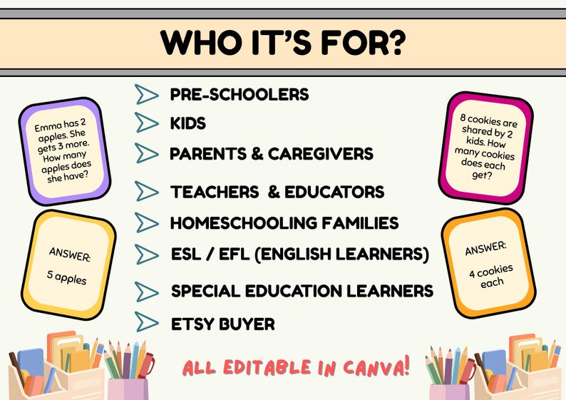 Może przedstawiać: Grafika edukacyjna z tekstem &bdquo;DLA KOGO?&rdquo; wymienia grupy docelowe: przedszkolaki, dzieci, rodzic&oacute;w, nauczycieli, rodziny uczące się w domu, osoby uczące się języka angielskiego jako obcego, osoby uczące się w edukacji specjalnej i kupujących na Etsy. Zawiera zadania matematyczne i odpowiedzi.
