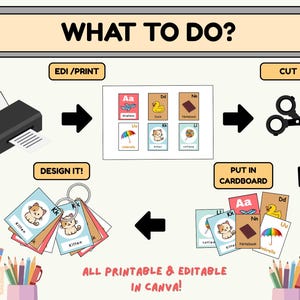 Może przedstawiać: Ilustrowany przewodnik z tekstem "WHAT TO DO?" pokazuje kroki tworzenia fiszek. Kroki obejmują drukowanie, cięcie, projektowanie i umieszczanie kart w kartonie. Karty zawierają ilustracje samolotu, kaczki, notatnika, parasola, kotka i lizaka.