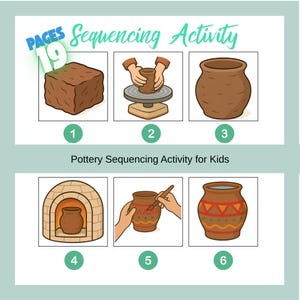 Atividade de Sequenciamento de Cerâmica para Crianças – Cartões Imprimíveis do Processo de Argila