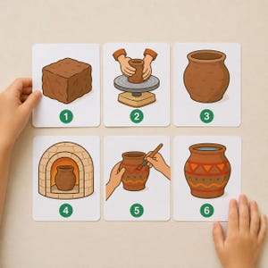 Könnte beinhalten: Ein Set aus sechs Lernkarten, die den Prozess der Töpferherstellung veranschaulichen. Die Karten zeigen einen Tonblock, eine Töpferscheibe, einen einfachen Tontopf, einen Brennofen, eine Hand beim Bemalen eines Topfes und einen verzierten Tontopf.
