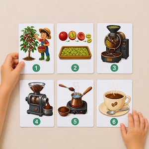 Könnte beinhalten: Sechs Lernkarten, die den Prozess der Kaffeeproduktion veranschaulichen. Karte 1 zeigt einen Bauern bei der Ernte von Kaffeekirschen. Karte 2 zeigt die Verarbeitung. Karte 3 das Rösten. Karte 4 das Mahlen. Karte 5 das Aufbrühen. Karte 6 eine Tasse Kaffee.
