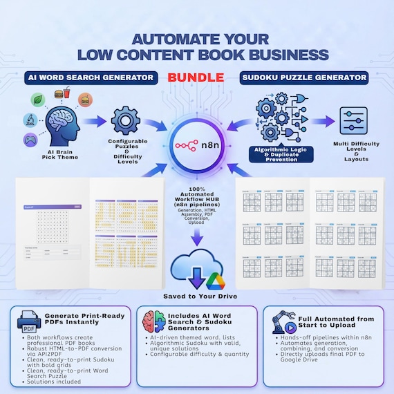 2-in-1 Low Content Book Automation Kit | Custom Sudoku & AI Word Search Workflow N8N