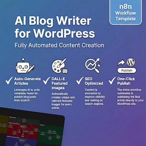 Puede incluir: Un anuncio de un escritor de blogs de IA para WordPress. La imagen presenta el texto "AI Blog Writer for WordPress" y "Fully Automated Content Creation". Los iconos ilustran funciones como la generación automática de artículos, imágenes destacadas de DALL-E, optimización SEO y publicación con un clic.