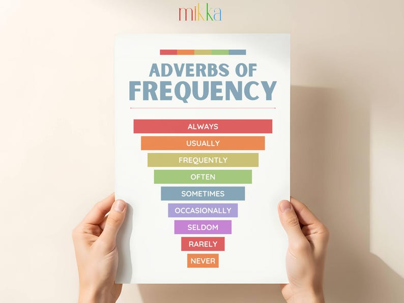 Adverbs Posters Bundle, Grammar Anchor, Adverb Grammar Charts, ESL ...