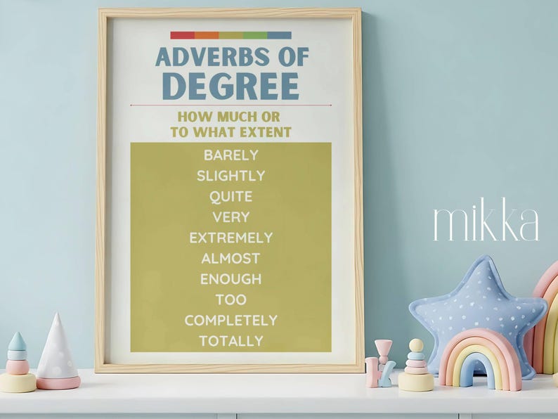Adverbs of Degree Poster, Grammar Poster, ESL Classroom Printable ...