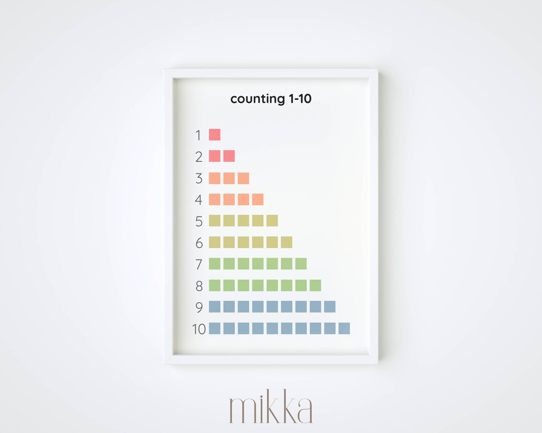 Counting 1-10 Poster, Preschooler Counting Poster, Counting Chart ...