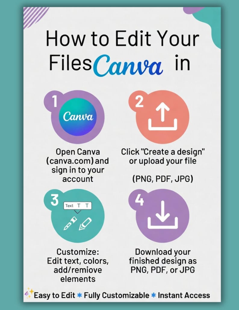May include: An instructional graphic titled How to Edit Your Files in Canva. It features four numbered steps: 1. Open Canva and sign in. 2. Click Create a design or upload your file. 3. Customize by editing text, colors, or elements. 4. Download as PNG, PDF, or JPG.